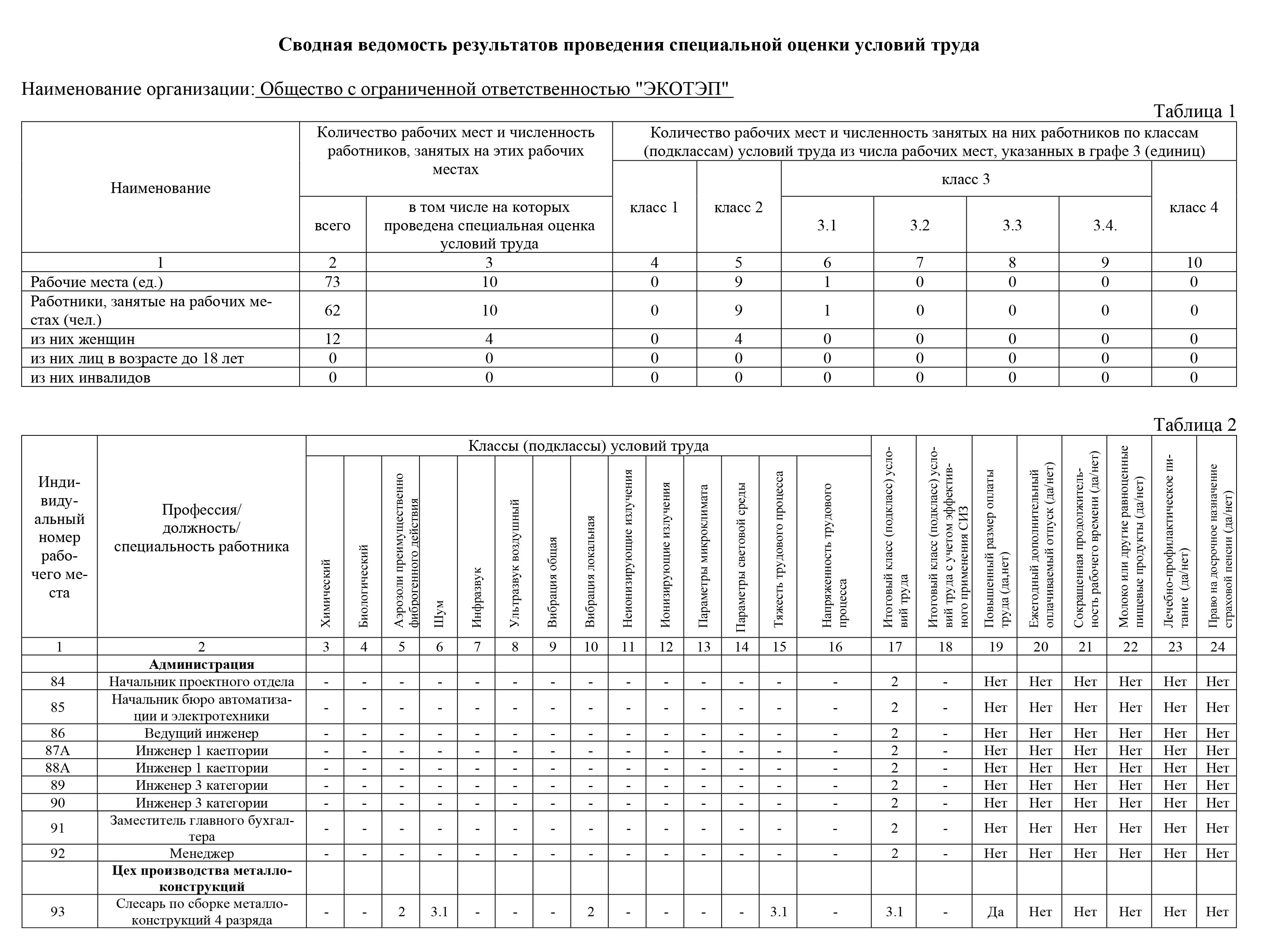 специальная оценка условий труда 25