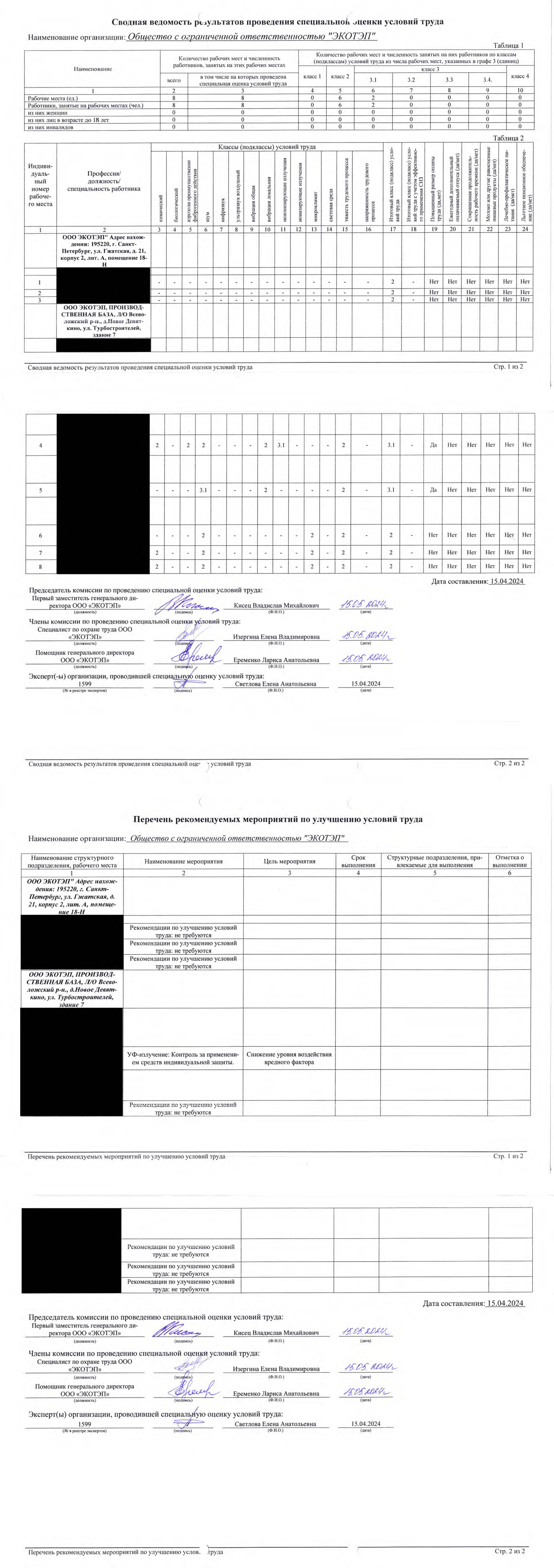 Спец оценка